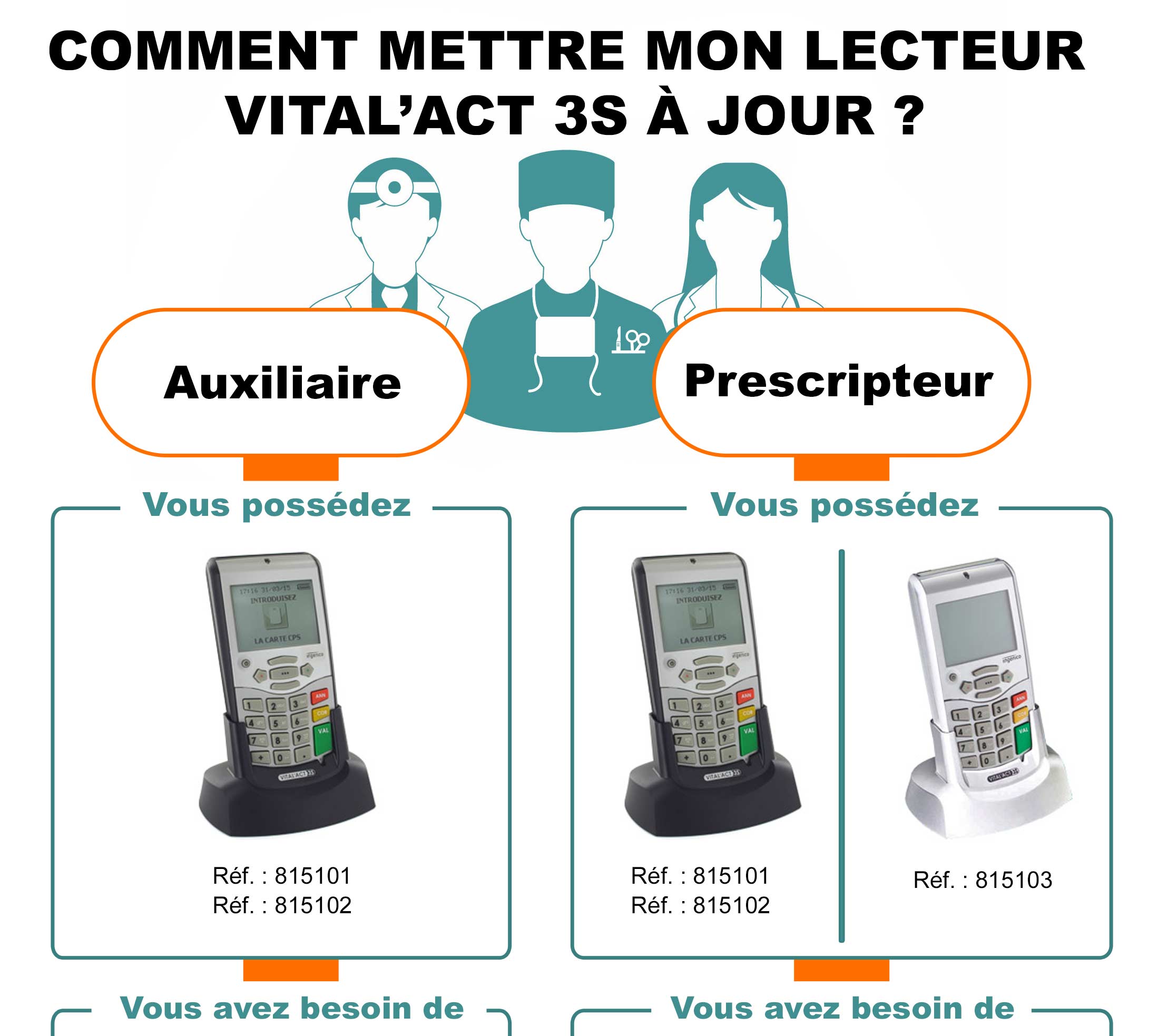 Mise A Jour Lecteur Vital Act 3S