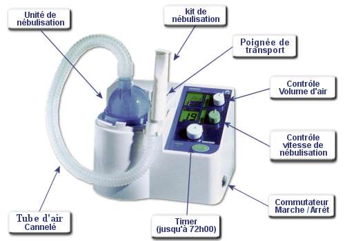 Aérosol ou Nébuliseur ultrasonique Omron U17