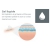 lectrodes radiotransparentes support mousse WhiteSensor 4540 (sachet de 60)