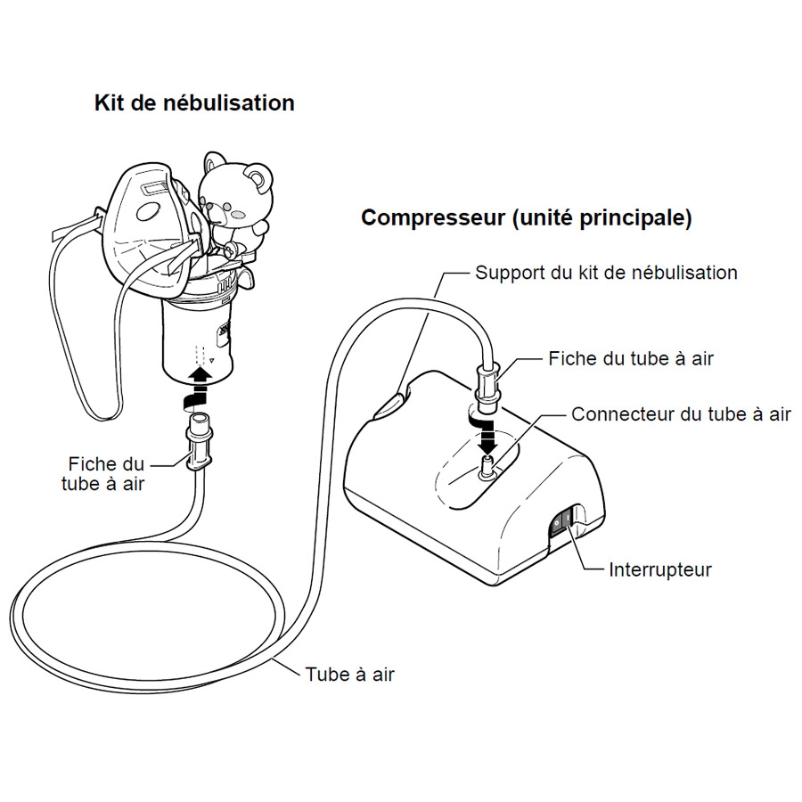 Nébuliseur à compresseur Omron CompAir C801 KID