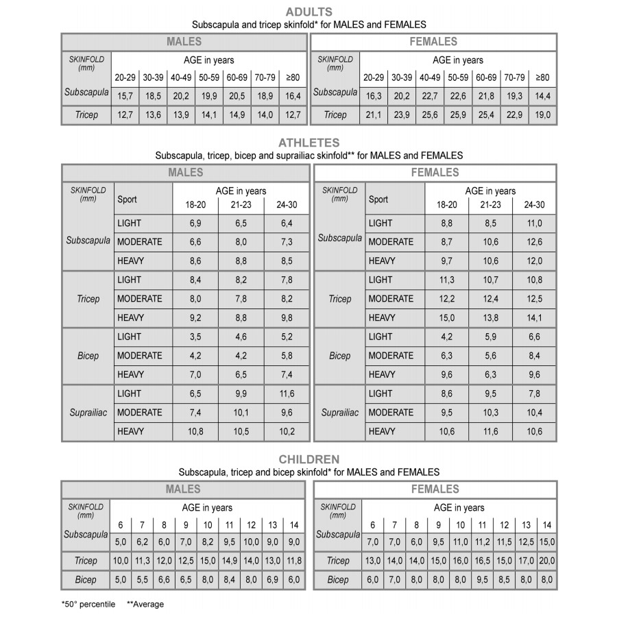 Soldes Pince Adipometre - Nos bonnes affaires de janvier