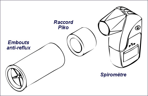 Distrimed : schéma raccord pour Piko avec embout anti-reflux