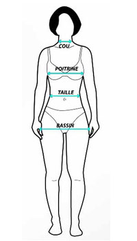 guide des tailles blouses mdicales pour femmes