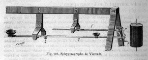 sphygmograph de Vierordt - Source wikipedia