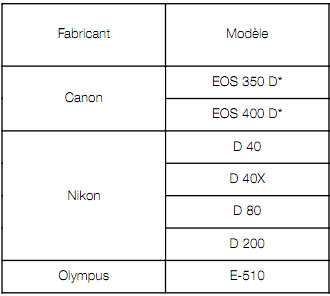 Compatibilit APN et adaptateur SLR Heine